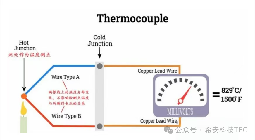 TEC:n kehityshistoria - Peltier-ilmiö