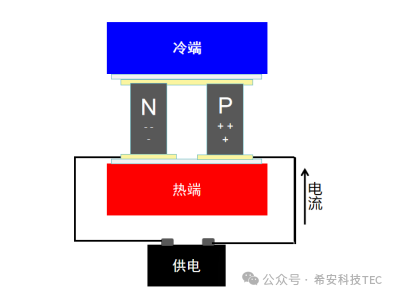 Kuinka valita kompressorijäähdytyksen ja puolijohdejäähdytyksen välillä?
